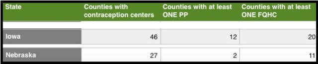 Planned Parenthood versus FQHC contraception Care 2015 Nebraska and Iowa Planned Parenthood versus FQHC contraception Care 2015 Nebraska and Iowa