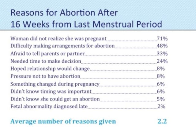 New report suggests NARAL expects media to mislead public in favor of abortion image