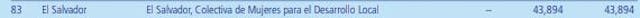 2014 IPPF Financial Statement. 2014 IPPF Financial Statement.