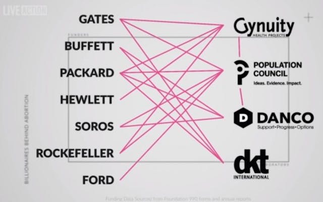 Screenshot WATCH: ‘The Billionaires Behind Abortion’ exposes ‘ultra-wealthy’ funders of global population control image