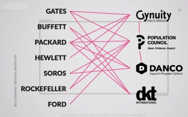 WATCH: ‘The Billionaires Behind Abortion’ exposes ‘ultra-wealthy’ funders of global population control image
