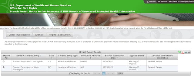 Planned Parenthood data breach Los Angeles Metro Washington OCR portal 1209202 Image: Planned Parenthood data breach Los Angeles Metro Washington OCR portal 12092021