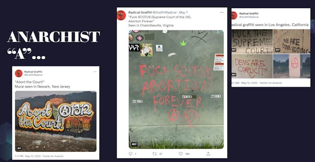 Graffiti pro-abortion messages “F SCOTUS” with Anarchist A symbol Image: Graffiti pro-abortion messages "F SCOTUS" with Anarchist A symbol