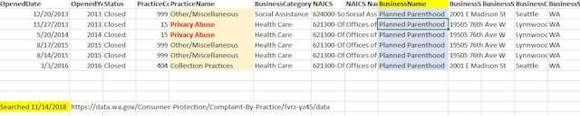 2014 HIPPA complaint Planned Parenthood Lynnwood WA (Image: Office of Civil Rights) Image: WA Planned Parenthood Business Complaints