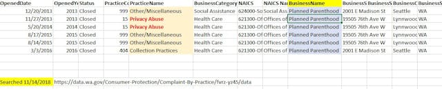 Image: WA Planned Parenthood Business Complaints