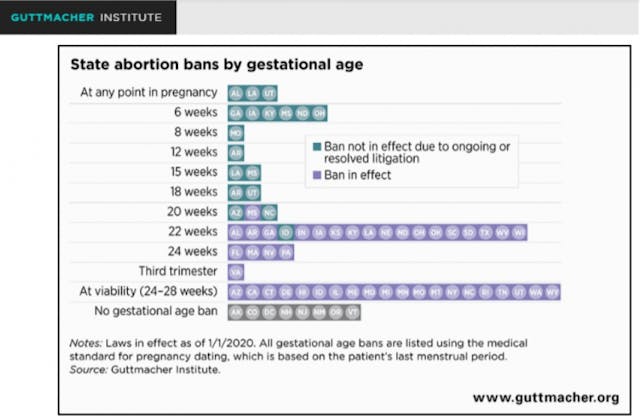 Who, where, why, and how many? Answers to your top four questions about late-term abortion image