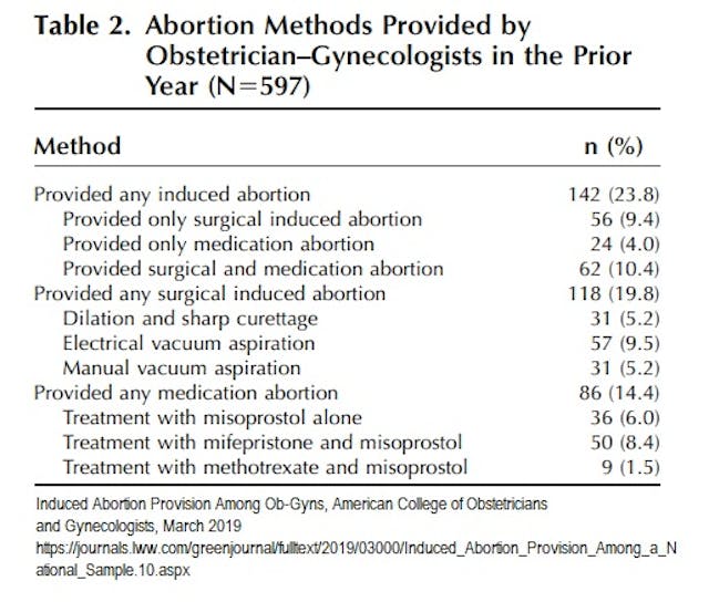 Image: 2019 study on abortion providers