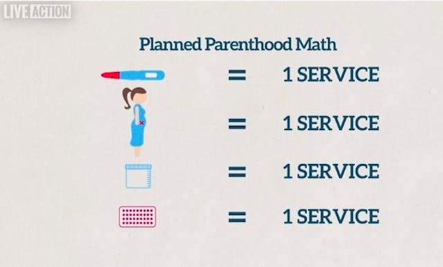 Planned Parenthood claims abortion is now 4% of its services instead of 3%. It’s still false. image