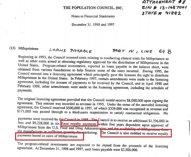 Population Council RU486 abortion pill Royalty 1998 Image: Population Council RU486 abortion pill Royalty 1998