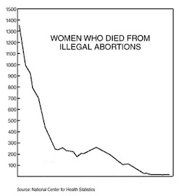 Three ways the ‘best argument available’ in favor of abortion is a complete failure image
