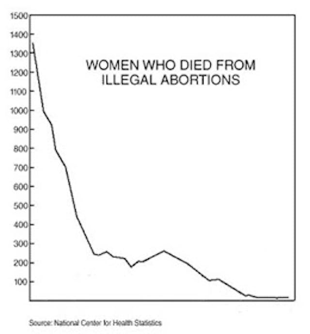 Three ways the ‘best argument available’ in favor of abortion is a complete failure image