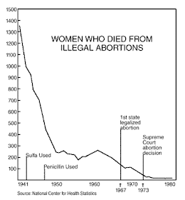 Three ways the ‘best argument available’ in favor of abortion is a complete failure image