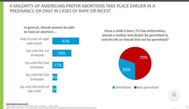 The options for one question in the Harvard CAPS/Harris Poll are odd and led to inaccurate results. The options for one question in the Harvard CAPS/Harris Poll are odd and led to inaccurate results.
