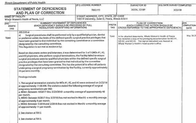 Image: Whole Women's Health DOH health inspection deficiency report March 2018