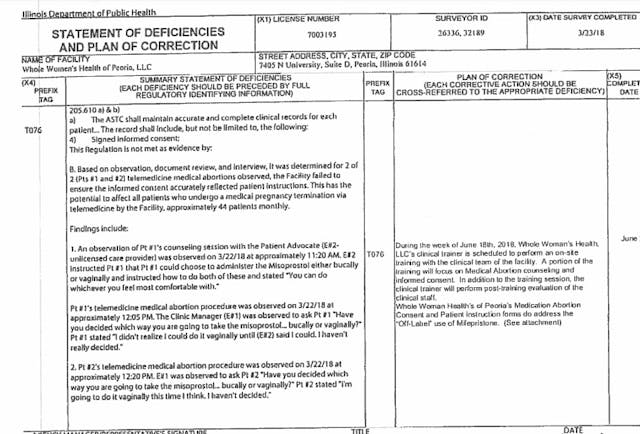 Whole Women’s Health DOH health inspection deficiency report on telemedicine abortion March 2018 Image: Whole Women's Health DOH health inspection deficiency report on telemedicine abortion B March 2018