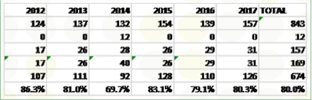Roughly 80% of late-term abortions are elective. Here’s how we know. image