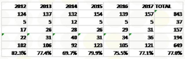 Roughly 80% of late-term abortions are elective. Here’s how we know. image