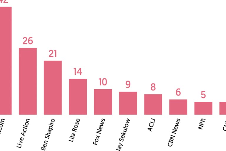 featured-photo-media-matters-graph