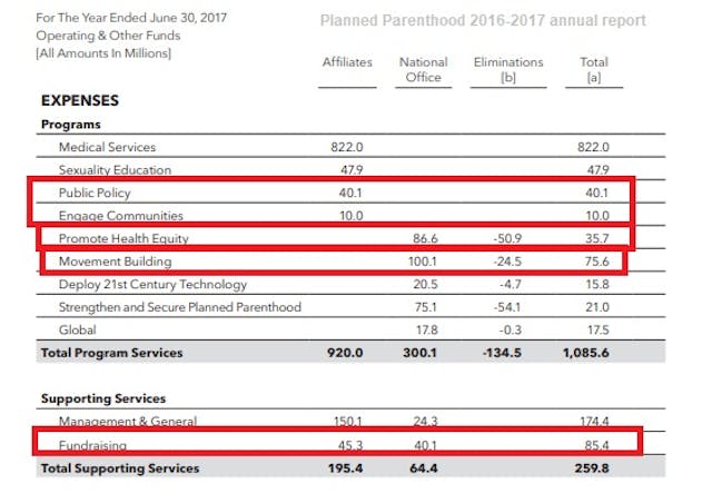 Image: Planned Parenthood 2016 annual report expenses