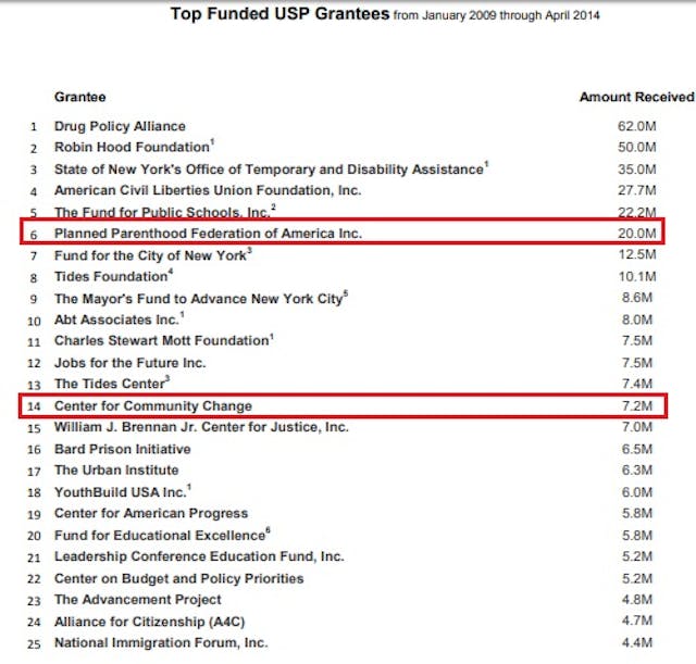 Center for Community Change and Planned Parenthood funded by Soros Open Society 2014 Image: Center for Community Change and Planned Parenthood funded by Soros Open Society 2014