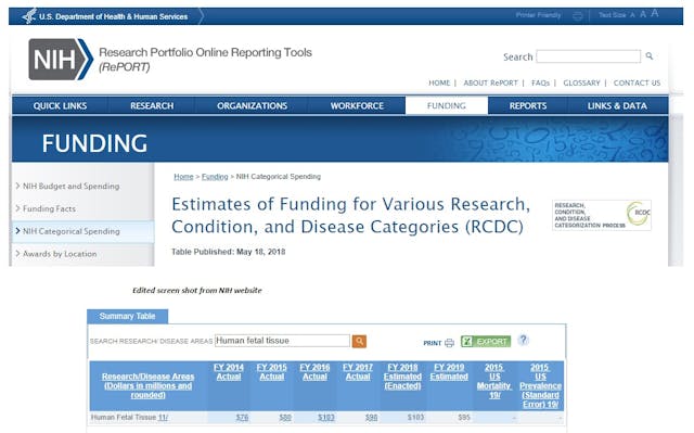 Human fetal research NIH estimates updated Image: Human fetal research NIH estimates updated