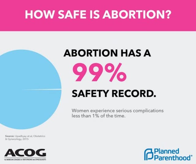 Graphic from both ACOG and Planned Parenthood ACOG, pro-abortion