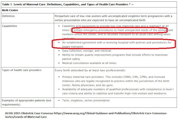 Image: ACOG level one Birth Center care