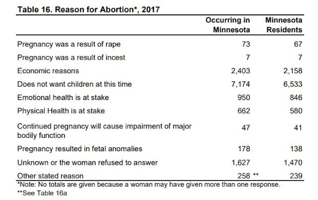 rape