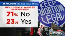 Legal expert: ‘Biased questioning’ likely skewed NBC/WSJ Roe v. Wade poll image