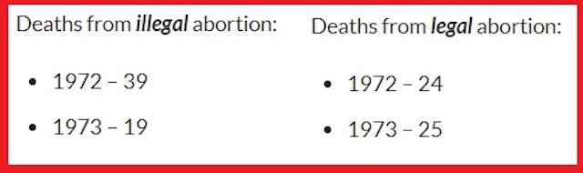 Abortion deaths prior to Roe CDC Image: Abortion deaths prior to Roe CDC