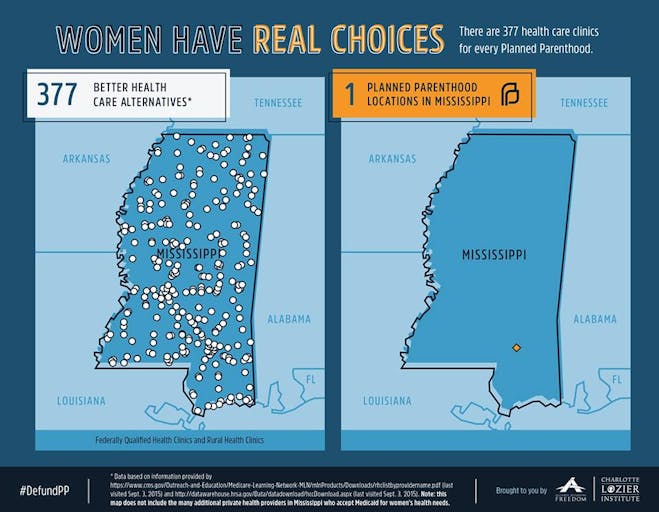 Mississippi Planned Parenthood Alternatives for Women’s Health