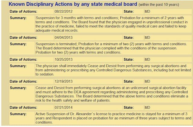 Harold O Alexander recent medical license disciplinary actions