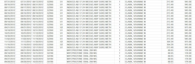 Vivianne Clark 2012 paid medicaid abortions provided to ProtestABQ Vivianne Clark 2012 paid medicaid abortions provided to ProtestABQ