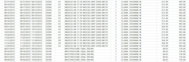 Vivianne Clark 2012 paid medicaid abortions provided to ProtestABQ