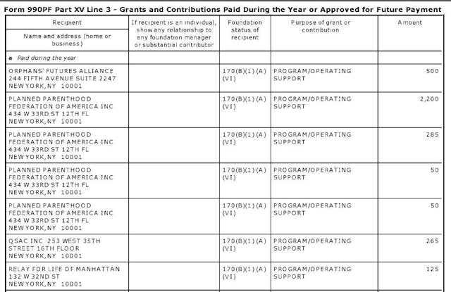 2014 BOA 990 planned parenthood