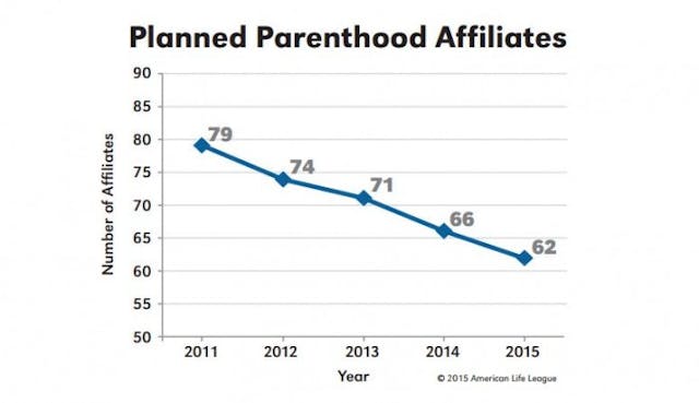 pp affiliates