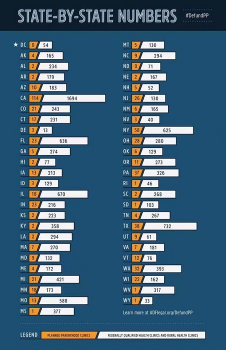 Planned parenthood state numbers