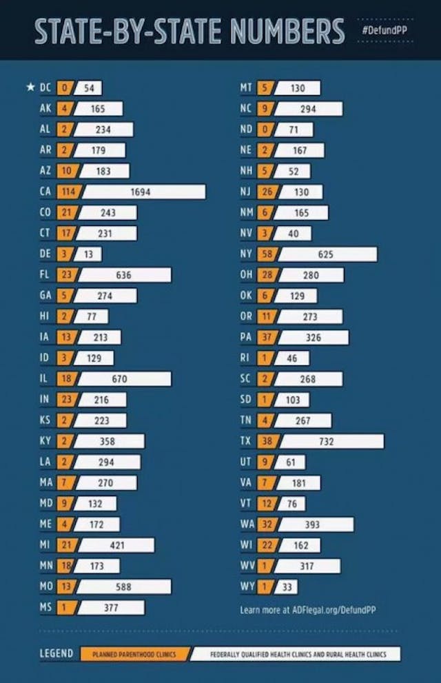 Planned parenthood state numbers