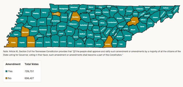 The majority of TN counties voted yes on 1; the pro-abortion coalition won only urban areas TNAmendment1-Map640