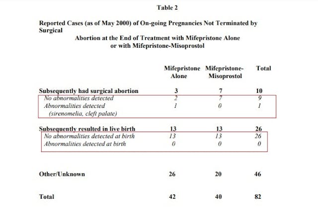 Mifeprex 2000 FDA label continued pregnancy fetal deformity risks Image: Mifeprex 2000 FDA label continued pregnancy fetal deformity risks