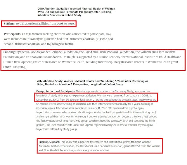 Image: Abortion Studies funded by same abortion philanthropists