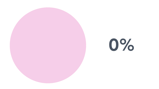Chart describing Planned Parenthoods share of mammograms