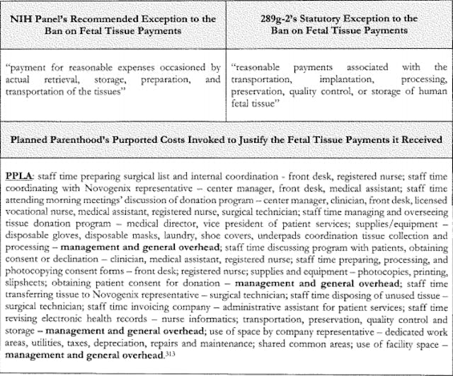 Planned Parenthood admits to charging $55,040 for 1,132 babies in 2015 image