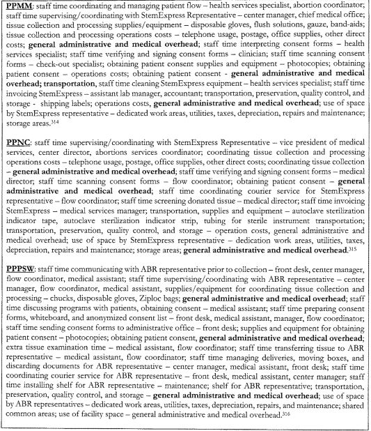 Planned Parenthood admits to charging $55,040 for 1,132 babies in 2015 image