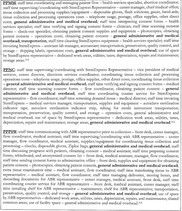 Planned Parenthood admits to charging $55,040 for 1,132 babies in 2015 image