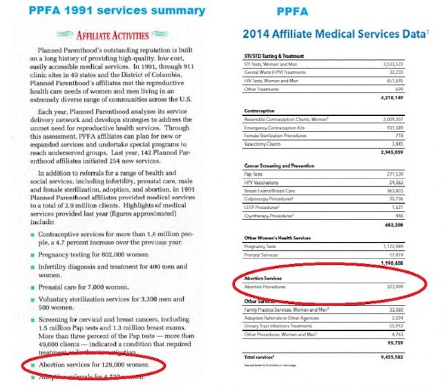 Planned Parenthood abortions 1991 versus 2014 How abortion chain Planned Parenthood masquerades as a health care provider image