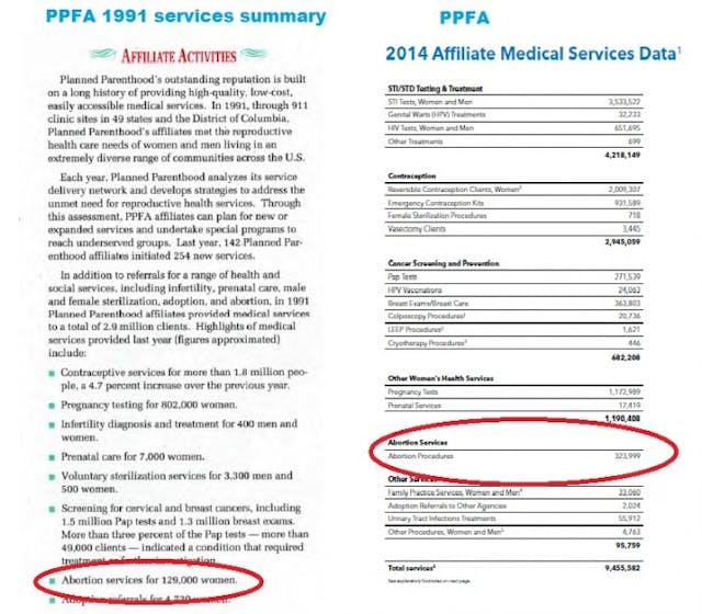 How abortion chain Planned Parenthood masquerades as a health care provider image
