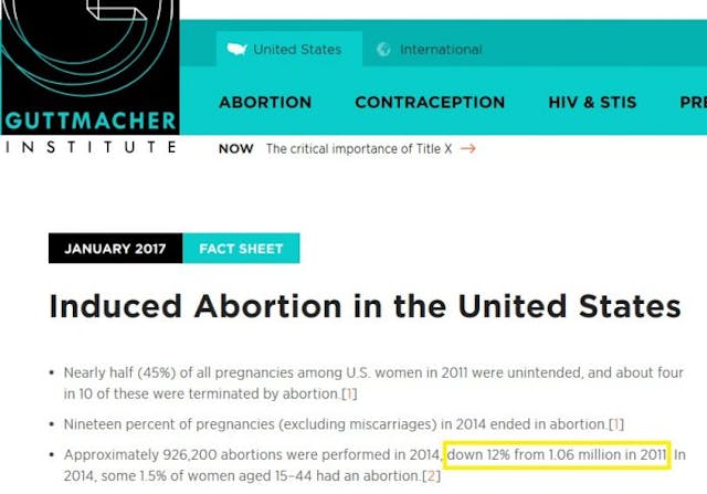 Guttmacher 2014 abortion stats If Planned Parenthood’s not about abortion, why do they commit more than a third in the U.S.? image