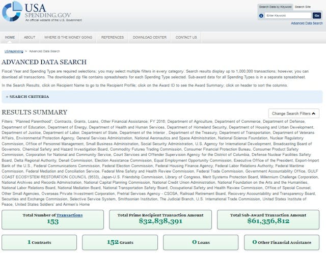 USA Spending search to Planned Parenthood conducted March 8 2017 for FY 2016 Are Planned Parenthood’s taxpayer funds just ‘reimbursements’ as they claim? Not quite. image