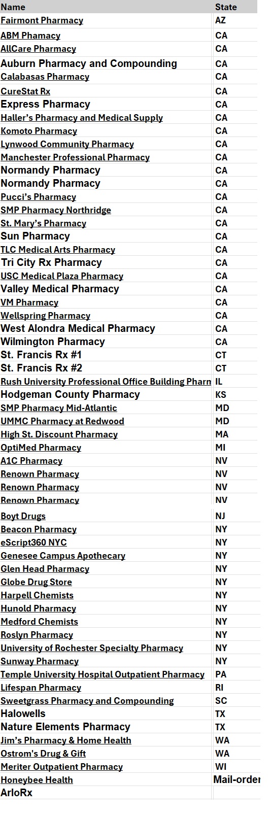 Abortion pill pharmacies approved by GenBioPro (GBP) as of August 20, 2025